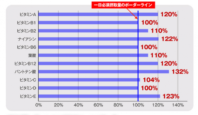 ベジエ アサイー酵素スムージーはこちらから アサイー酵素スムージー